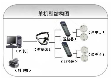 海伦市巡更系统六号