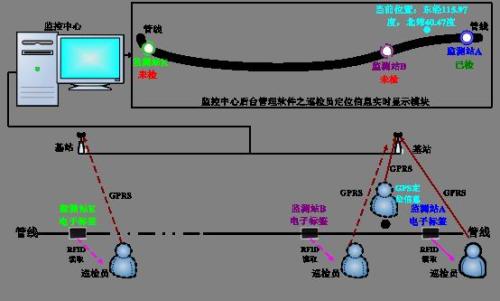 海伦市巡更系统八号