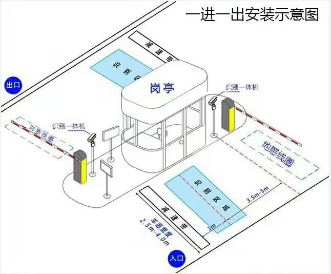 海伦市标准车牌识别系统安装图