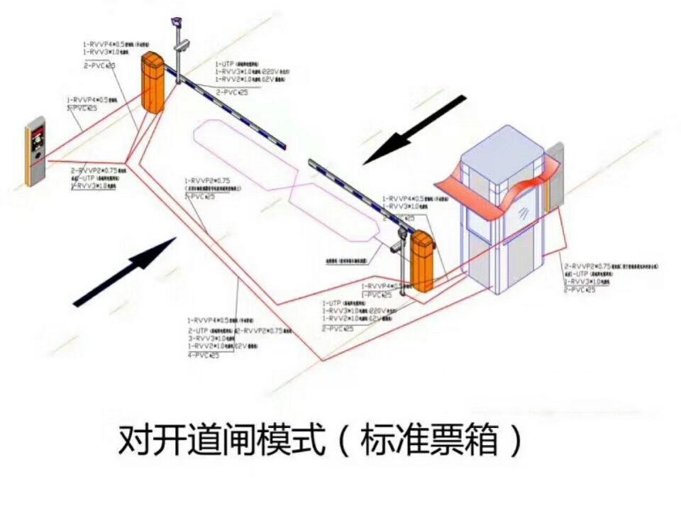 海伦市对开道闸单通道收费系统