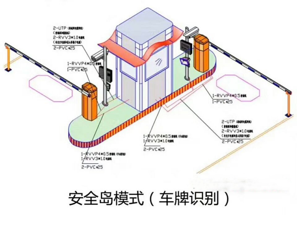 海伦市双通道带岗亭车牌识别