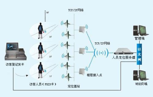 海伦市人员定位系统一号