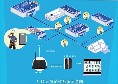 海伦市人员定位系统四号