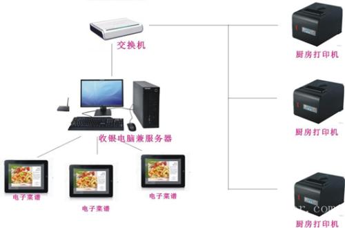 海伦市收银系统六号