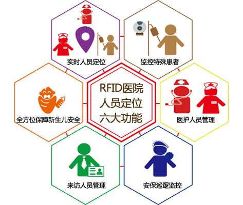 海伦市人员定位系统六号