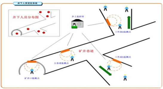 海伦市人员定位系统七号